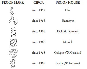 Gun Proof Marks, Stamps and Date Codes