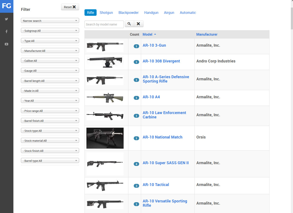 Training artificial intelligence (AI) models to recognize and understand firearms